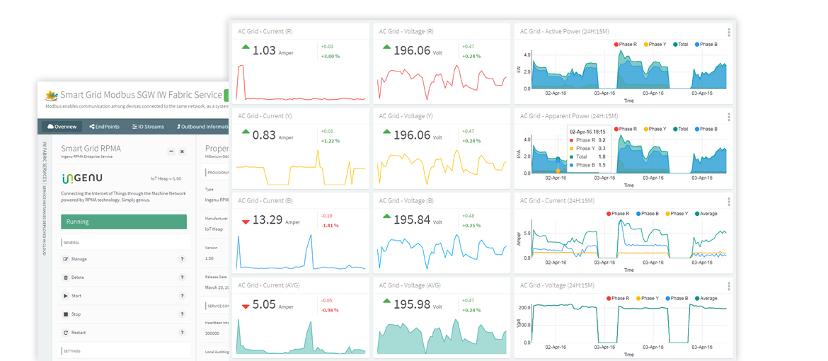 power grid monitoring