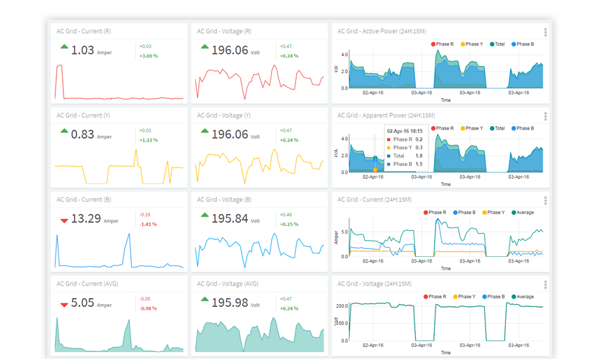 power grid monitoring