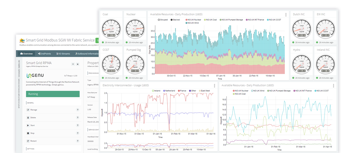 power system monitoring