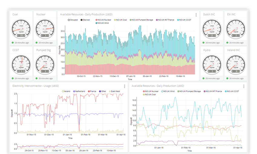 power system monitoring